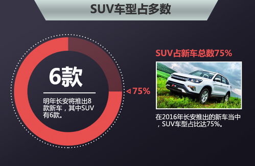 長(zhǎng)安經(jīng)銷(xiāo)商明年將達(dá)千家 再推8款新車(chē)型