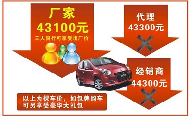 【江門泰卓完美升級4S店 大型搶購“惠”_江門市天泰汽車新聞】-汽車之家